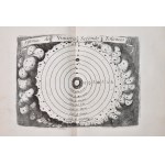 Coronelli, Vincenzo: EPITOME COSMOGRAFICA, O COMPENDIOSA INTRODUTTIONE ALL'ASTRONOMIA, GEOGRAFIA, & IDROGRAFIA, PER L'USO, DILUCIDATIONE, E FABBRICA DELLE SFERE, GLOBI, PLANISFERJ, ASTROLABJ, E TAVOLE GEOGRAFICHE, E PARTICOLARMENTE DEGLI STAMPATI, E