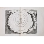 Coronelli, Vincenzo: EPITOME COSMOGRAFICA, O COMPENDIOSA INTRODUTTIONE ALL'ASTRONOMIA, GEOGRAFIA, & IDROGRAFIA, PER L'USO, DILUCIDATIONE, E FABBRICA DELLE SFERE, GLOBI, PLANISFERJ, ASTROLABJ, E TAVOLE GEOGRAFICHE, E PARTICOLARMENTE DEGLI STAMPATI, E