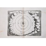 Coronelli, Vincenzo: EPITOME COSMOGRAFICA, O COMPENDIOSA INTRODUTTIONE ALL'ASTRONOMIA, GEOGRAFIA, & IDROGRAFIA, PER L'USO, DILUCIDATIONE, E FABBRICA DELLE SFERE, GLOBI, PLANISFERJ, ASTROLABJ, E TAVOLE GEOGRAFICHE, E PARTICOLARMENTE DEGLI STAMPATI, E