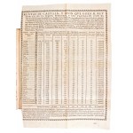 [Diritto canonico] Barbosa, Agostinho : Praxis exigendi pensiones contra calumniantes, & differentes illas soluere. Cui accesserunt Vota aliquot decisiua canonica.. Lugduni, Laurentii Durand, 1636