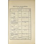 [Stanisławów] Sprawozdanie Dyrekcji Państwowego Gimnazjum III. Mat.-Przyr. im. St. Staszica w Stanisławowie za r. szkolny 1931/32. Stanisławów 1932 Nakł. Dyrekcji Państwowego Gimnazjum III. w Stanisławowie.