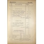 [Sosnowiec] Budżet dodatkowy miasta Sosnowca na rok 1924.