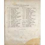 [Powstanie listopadowe] Bem Józef - Erfahrungen über die Congrevschen Brand-Raketen bis zum Jahre 1819 in der Königl. Polnischen Artillerie gesammelt [...] berichtet von ... . Weimar 1820 Im Verlage des Grossherzoglichen Sächs. priv. Landes-Industrie-Comp