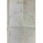 KERNER Justyn - Jasnowidzącą z Prevorst - Warszawa 1832 [mistycyzm, duchowość]