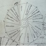 KERNER Justyn - Jasnowidzącą z Prevorst - Warszawa 1832 [mistycyzm, duchowość]
