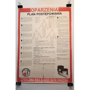 PRL POSTER - BURNS TREATMENT PLAN