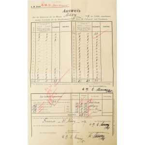 1917 Az elrekvirált osztrák-magyar S.M.D...