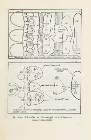 V. G. Reznyicsenko et al.: Harcászat. Bp., 1970. Zrínyi Katonai Kiadó. Második kiadás...