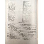 Demianowski A. - Wskaźnik główny umysłowo chorych w Małopolsce, Lwów 1922 [ pieczęć Muzeum Tatrzańskie]