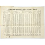 Sprawozdanie spółdzielni budowy własnych mieszkań i domków ,,Zjednoczenie'' w Warszawie z rok operacyjny 1933