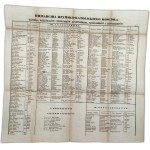 Wiadomość o Obiorze Papieża i Dworze Jego - Tablice, Kraków 1836 [ Spis Papieży, Kardynałów i Biskupów]
