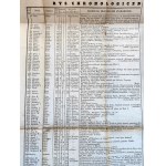 Wiadomość o Obiorze Papieża i Dworze Jego - Tablice, Kraków 1836 [ Spis Papieży, Kardynałów i Biskupów]
