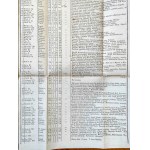 Wiadomość o Obiorze Papieża i Dworze Jego - Tablice, Kraków 1836 [ Spis Papieży, Kardynałów i Biskupów]