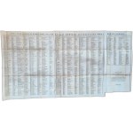 Wiadomość o Obiorze Papieża i Dworze Jego - Tablice, Kraków 1836 [ Spis Papieży, Kardynałów i Biskupów]