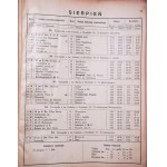 SKOROWIDZ RZECZYPOSPOLITEJ POLSKIEJ i KSIĘGA ADRESOWA MIASTA KRAKOWA 1926