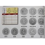 Katalog srebrnych monet bulionowych 2024-2025
