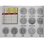 Katalog srebrnych monet bulionowych 2024-2025