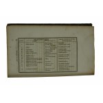TAÑSKI Joseph - Statistique, politique et moral du systeme militaire de la Russie [Tableau statistique , politique et moral du systeme militaire de la Russie ], Paris 1833, 1st ed.