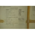 ŚWIADECTWO Państwowa Szkoła Sztuk Zdobniczych i Przemysłu Artystycznego, rok szkolny 1934/35