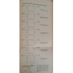 RZĄDOWSKI Ludwik - Encyklopedja farmaceutyczna Tom I-X [úplné vydanie] 1936