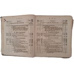 WYKAZ Urządzeń i Obwieszczeń w Dzienniku Urzędowym Królewskiej Regencyi w Poznaniu 1848