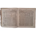 WYKAZ Urządzeń i Obwieszczeń w Dzienniku Urzędowym Królewskiej Regencyi w Poznaniu 1848