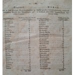 WYKAZ Urządzeń i Obwieszczeń w Dzienniku Urzędowym Królewskiej Regencyi w Poznaniu 1848