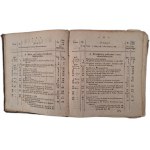 WYKAZ Urządzeń i Obwieszczeń w Dzienniku Urzędowym Królewskiej Regencyi w Poznaniu 1848