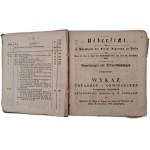 WYKAZ Urządzeń i Obwieszczeń w Dzienniku Urzędowym Królewskiej Regencyi w Poznaniu 1848