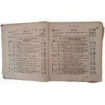 WYKAZ Urządzeń i Obwieszczeń w Dzienniku Urzędowym Królewskiej Regencyi w Poznaniu 1848