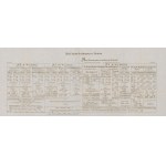 STACHIEWICZ Julian - Działania zaczepne 3 armii na Ukrainie [Studia operacyjne z historii wojen polskich 1918-1921. Tom I] [1925]