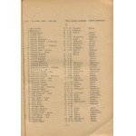 Spis polskich obywateli-górników wywiezionych do ZSRR z początkiem 1945 r. z terytorium Górnego i Opolskiego Śląska [1946]