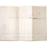 ON DRENOWING, 1906 [Tafeln in Farbe gefaltet].