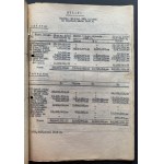 Y.M.C.A. Zestaw dokumentów. Łódź [1922-1949]