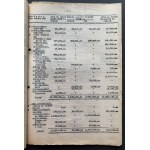 Y.M.C.A. Zestaw dokumentów. Łódź [1922-1949]