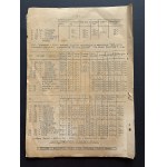 [Filatelie] CENNIK-KATALOG ZNACZKÓW POLSKICH - GENERALNEJ GUBERNJI. Varšava [1943].