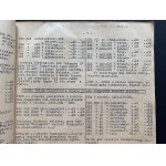 [Filatelie] CENNIK-KATALOG ZNACZKÓW POLSKICH - GENERALNEJ GUBERNJI. Varšava [1943].