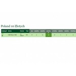 10 złotych 1948, ser. AW