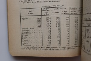 LITTLE STATISTICAL YEARBOOK 1939