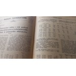 Glass Industry Monthly No. 1-25 / PRL glass 1945-1947 /m.
