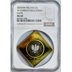 2 złote 2005, 10 lat w obiegu