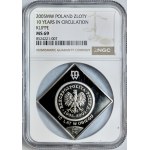 1 złoty 2005, 10 lat w obiegu