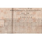 Warsaw Correspondent number 90 - November 27, 1792.