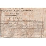 Warsaw Correspondent number 90 - November 27, 1792.