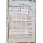 Gazeta Rządowa Królestwa Polskiego 3 kw. 1841 r. [odszkodowania za straty w pożarach, loterie]