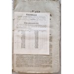 Gazeta Rządowa Królestwa Polskiego 3 kw. 1841 r. [odszkodowania za straty w pożarach, loterie]