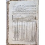 Gazeta Rządowa Królestwa Polskiego 3 kw. 1841 r. [odszkodowania za straty w pożarach, loterie]