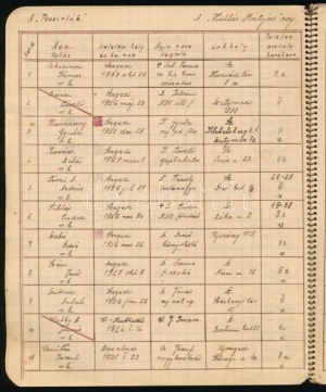 1939-1940 Szeged, cserkész II. raj parancs-könyv. Érdekes tartalommal, irredenta versekkel...