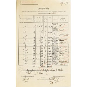 1916 S. M. Schiff Alpha hajó fedélzetén kiállított kimutatás 13 torpedóhajónak juttatott pénzösszegekről...