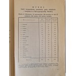 SCHEINKONIG, KOWALCZEWSKI - SPIS GMIN MIEJSKICH I WIEJSKICH RZECZYPOSPOLITEJ POLSKIEJ Varsovie 1934